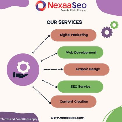 Professional Graphic Designs That Convert by Nexaaseo